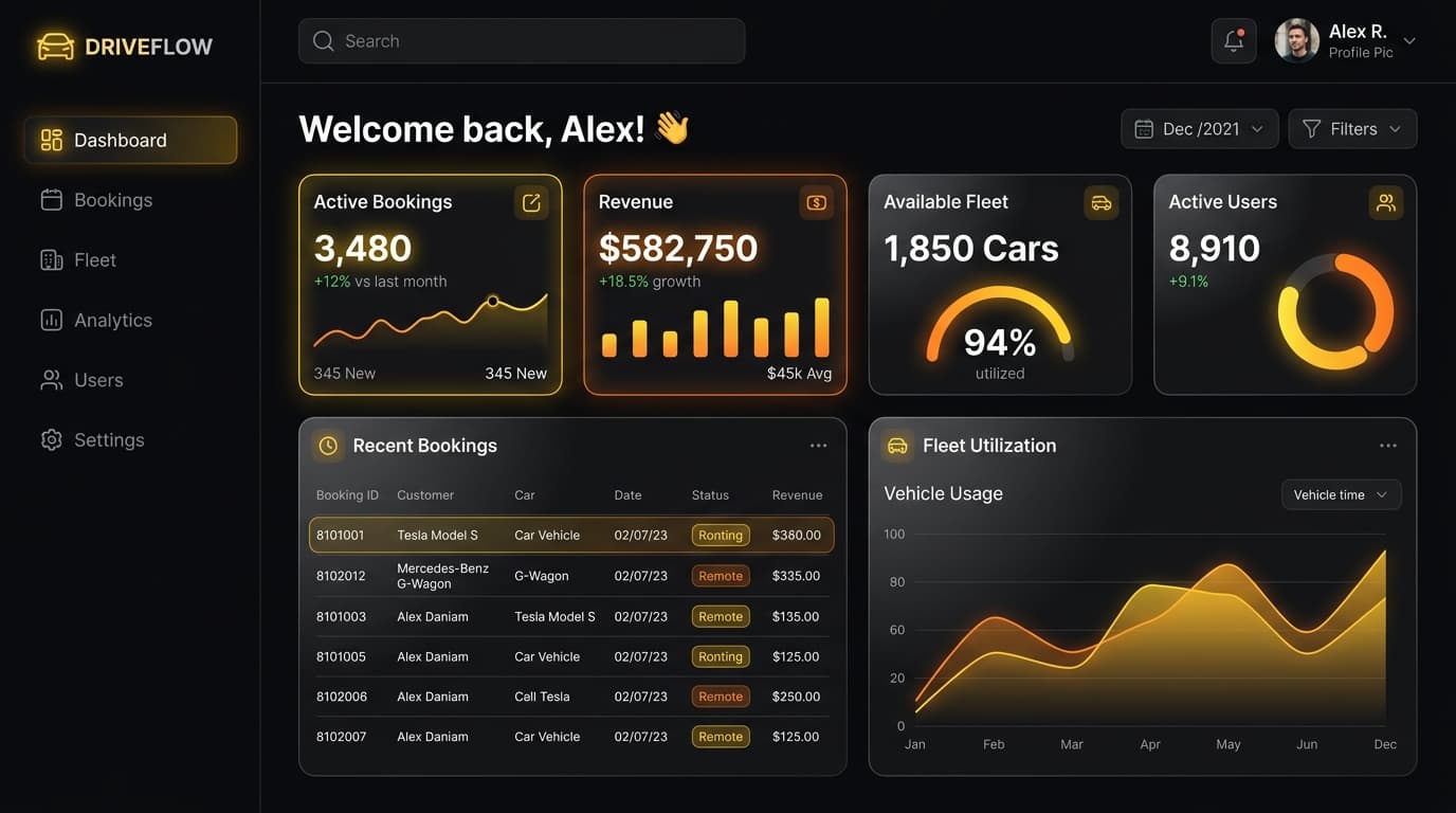 HireCarMarketplace Production Dashboard